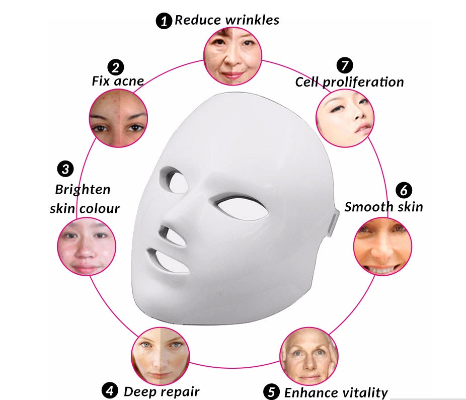 Appareil Beauté Visage LED